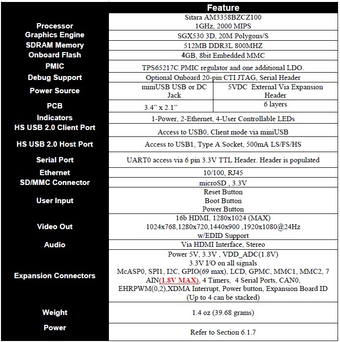 BeagleBoneBlackFeatures